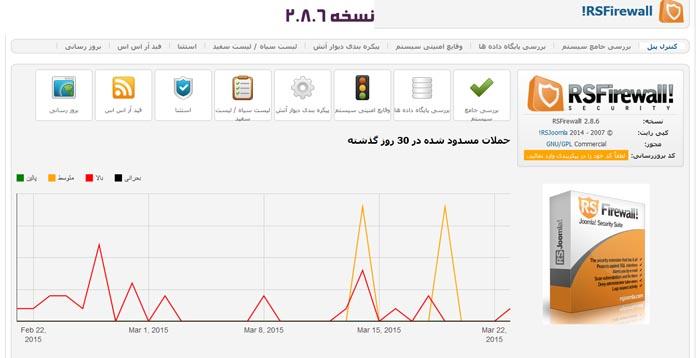 rsfirewall rev 2.8.6